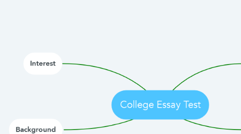 Mind Map: College Essay Test