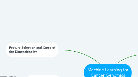 Mind Map: Machine Learning for Cancer Genomics