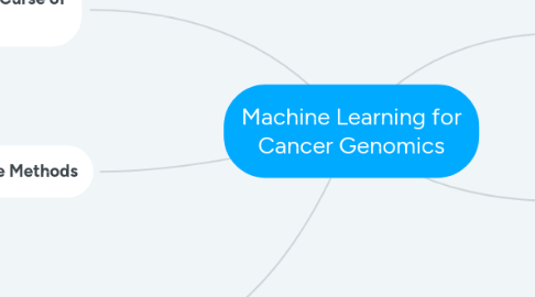 Mind Map: Machine Learning for Cancer Genomics