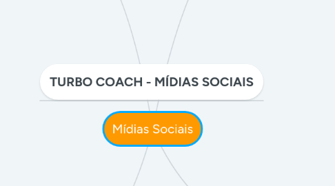 Mind Map: Mídias Sociais