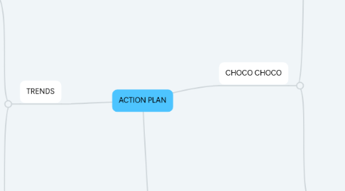 Mind Map: ACTION PLAN