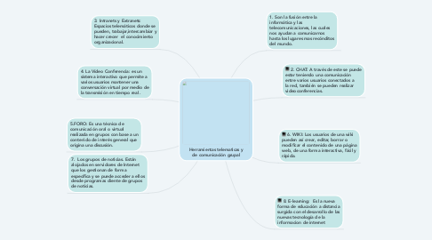 Mind Map: Herramientas telematicas y de comunicación grupal