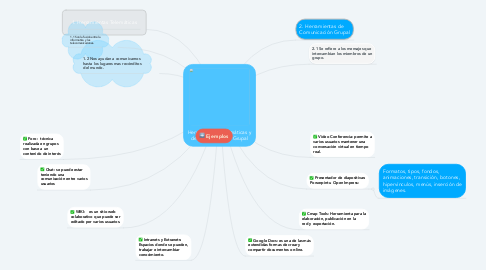 Mind Map: Herramientas Telemáticas y de Comunicación Grupal