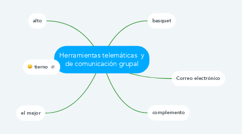 Mind Map: Herramientas telemáticas  y de comunicación grupal