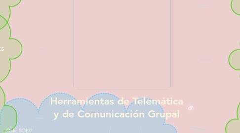 Mind Map: Herramientas de Telemática y de Comunicación Grupal