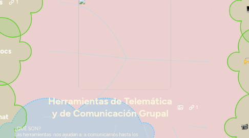 Mind Map: Herramientas de Telemática y de Comunicación Grupal