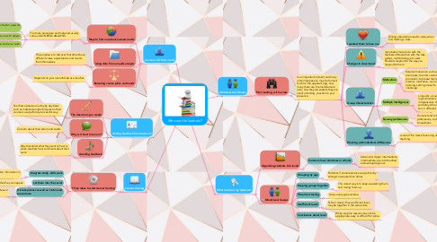 Mind Map: Who are the learners?