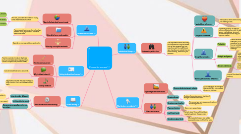 Mind Map: Who are the learners?