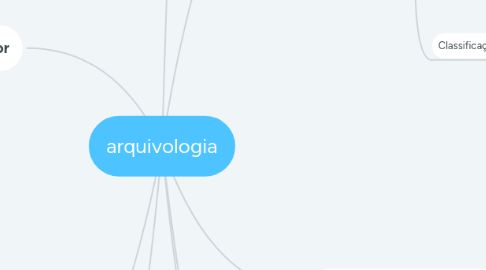 Mind Map: arquivologia