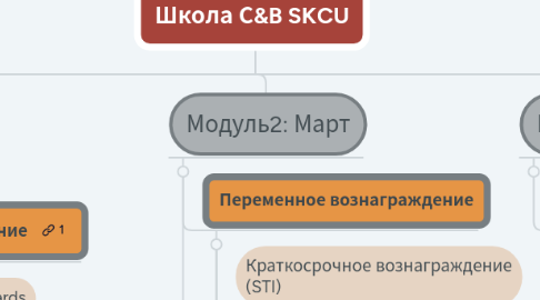 Mind Map: Школа С&B SKCU