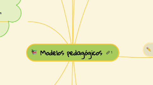 Mind Map: Modelos pedagógicos