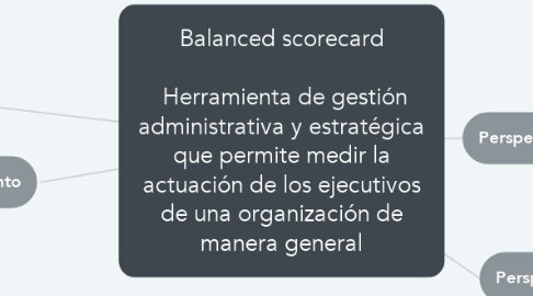 Mind Map: Balanced scorecard   Herramienta de gestión administrativa y estratégica que permite medir la actuación de los ejecutivos de una organización de manera general