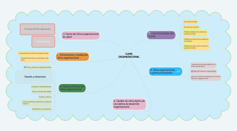 Mind Map: ANALISIS DE OPORTUNIDADES DE PROMOCION