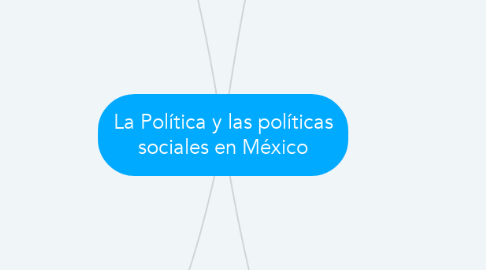 Mind Map: La Política y las políticas sociales en México