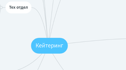 Mind Map: Кейтеринг