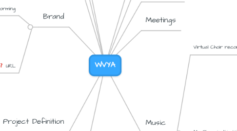 Mind Map: WVYA