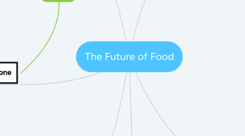 Mind Map: The Future of Food