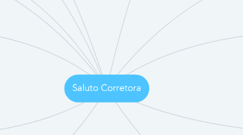 Mind Map: Saluto Corretora