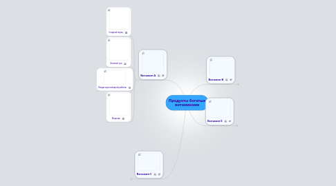 Mind Map: Продукты богатые витаминами