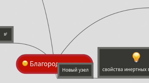 Mind Map: Благородные газы