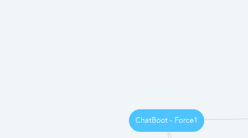 Mind Map: ChatBoot - Force1