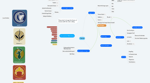 Mind Map: Tiamat