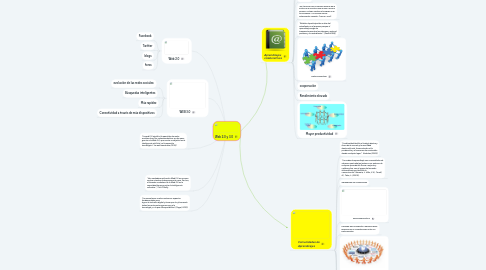 Mind Map: Web 2.0 y 3.0