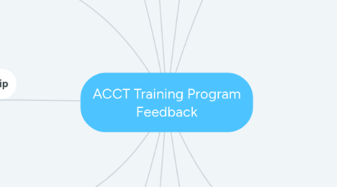 Mind Map: ACCT Training Program Feedback