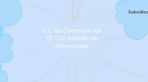 Mind Map: TLC de Colombia con EE.UU/ tratado de Montevideo