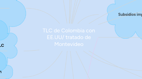 Mind Map: TLC de Colombia con EE.UU/ tratado de Montevideo