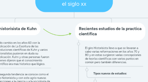 Mind Map: La filosofía de la ciencia en el siglo xx