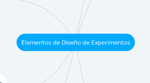 Mind Map: Elementos de Diseño de Experimentos