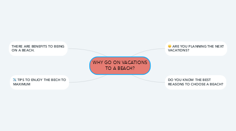 Mind Map: WHY GO ON VACATIONS TO A BEACH?