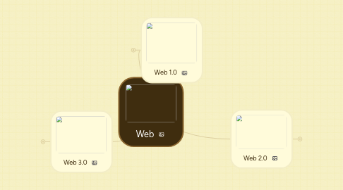 Mind Map: Web