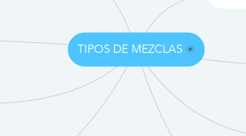 Mind Map: TIPOS DE MEZCLAS