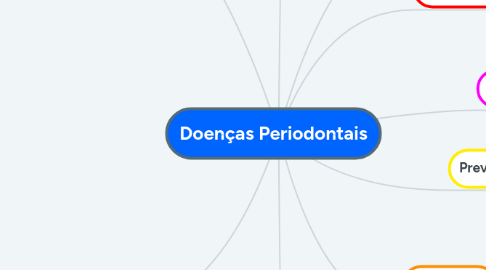 Mind Map: Doenças Periodontais