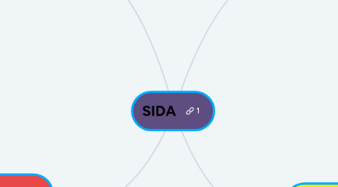 Mind Map: SIDA