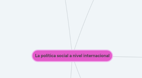 Mind Map: La política social a nivel internacional