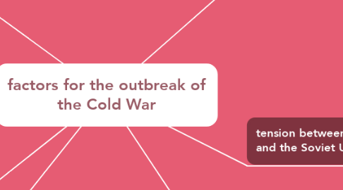 Mind Map: factors for the outbreak of the Cold War