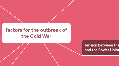 Mind Map: factors for the outbreak of the Cold War