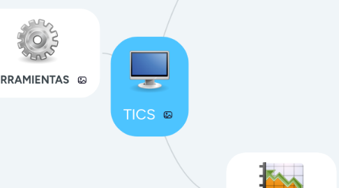 Mind Map: TICS