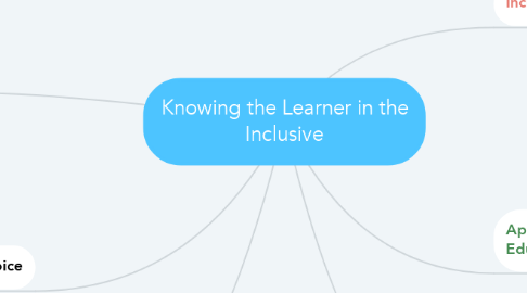 Mind Map: Knowing the Learner in the Inclusive