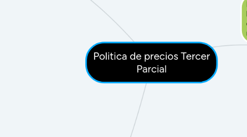 Mind Map: Politica de precios Tercer Parcial