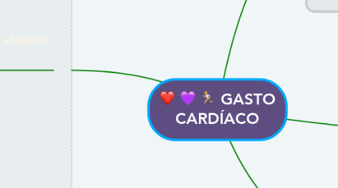 Mind Map: GASTO CARDÍACO