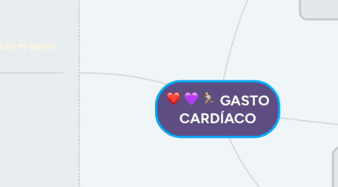 Mind Map: Servicios farmacéuticos basados en la atención primaria de salud