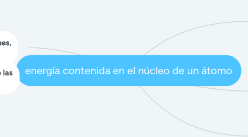 Mind Map: energía contenida en el núcleo de un átomo