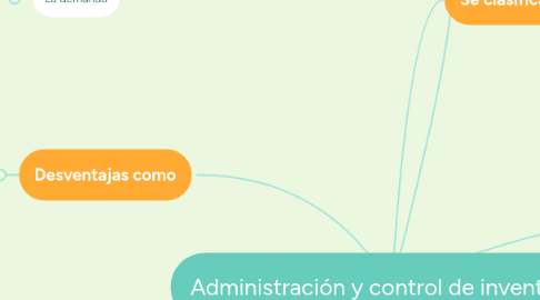 Mind Map: Administración y control de inventarios