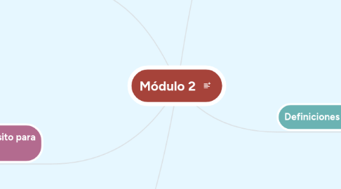 Mind Map: Módulo 2