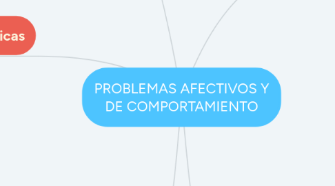 Mind Map: PROBLEMAS AFECTIVOS Y DE COMPORTAMIENTO