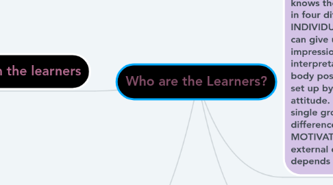 Mind Map: Who are the Learners?